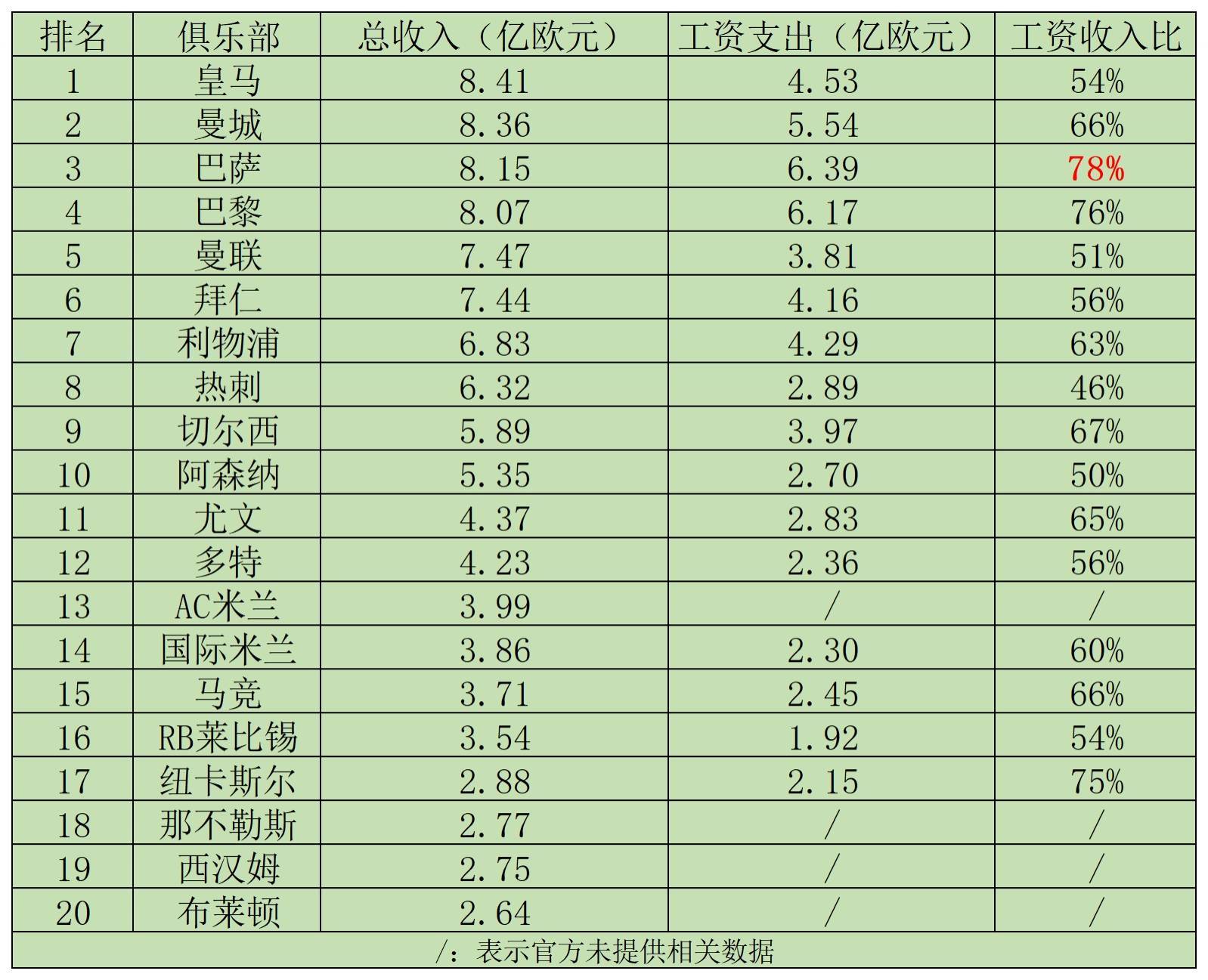关于托朗博绝世表现，巴萨晋级门票锁定的信息
